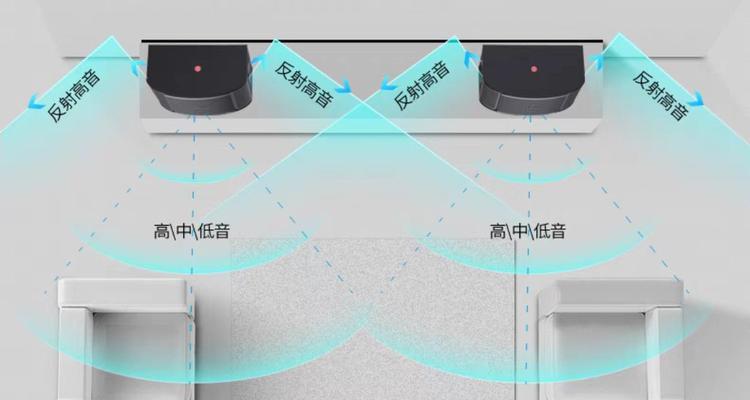 房间中音箱的摆放位置如何选择？  第3张