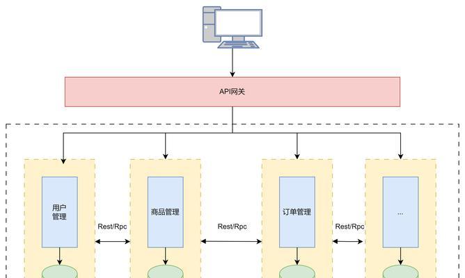 服务器怎么简单搭建？搭建服务器的基本步骤是什么？  第3张