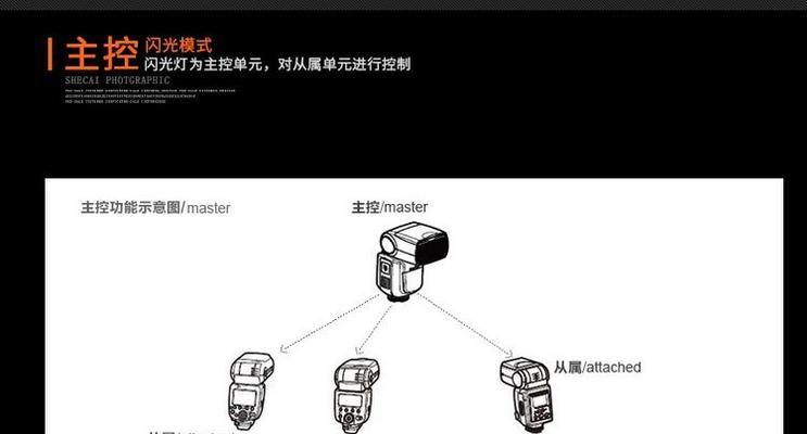 佳能相机神牛闪光灯的安装方法是什么？它如何工作？  第1张
