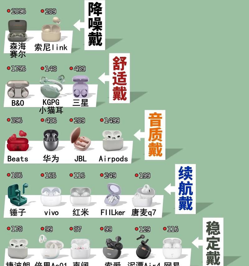 抖音为何无法连接蓝牙耳机？如何解决连接问题？  第2张