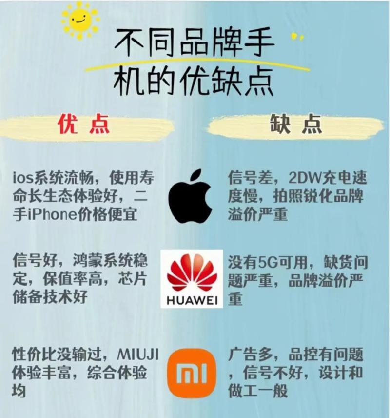 哪种类型的苹果手机最适合购买？如何选择？  第2张