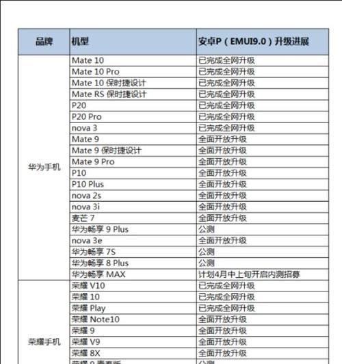 华为手机自动修图功能升级步骤是什么？  第2张