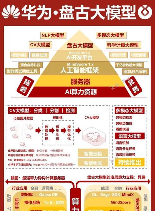 大模型华为手机账号申请流程是什么？  第1张