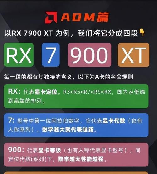 开启显卡会对电脑有什么影响？显卡开启后需要注意什么？  第1张