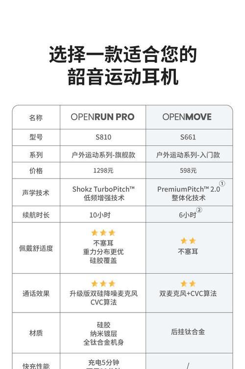 韶音耳机S661需要什么电源适配器？  第1张