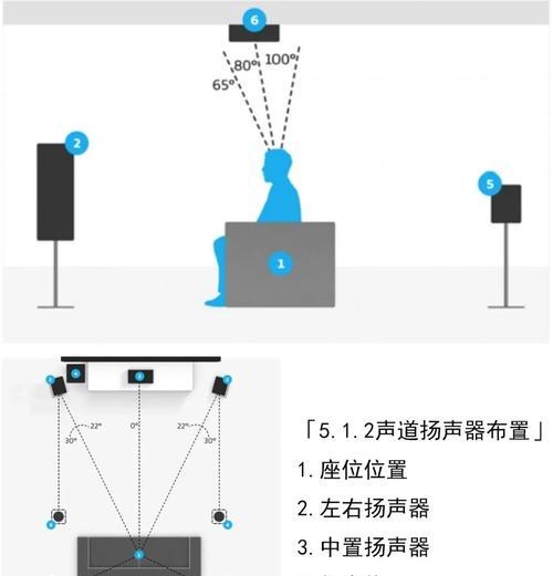 四个小低音炮如何正确安装？安装步骤是什么？  第3张