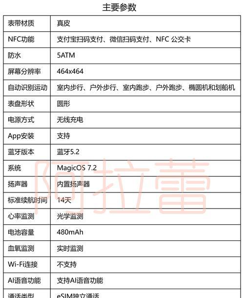 智能手表表盘选择技巧有哪些？  第2张
