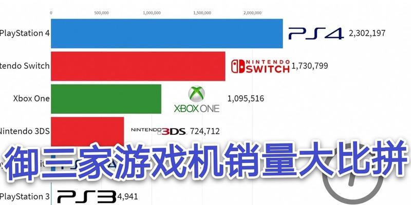 游戏机接收数据设置步骤是什么？  第2张