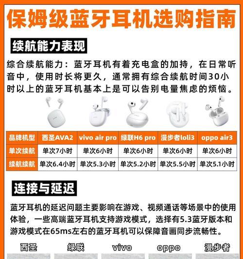 蓝牙耳机vcv降噪是什么意思？降噪功能如何工作？  第3张