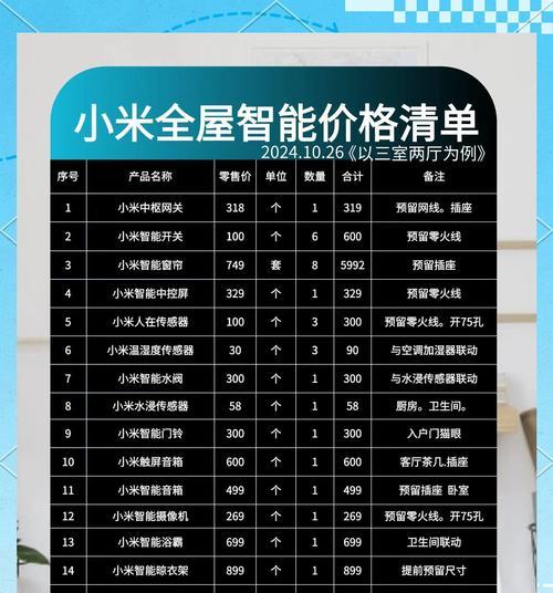 米家智能插座聚合使用有什么好处？  第3张