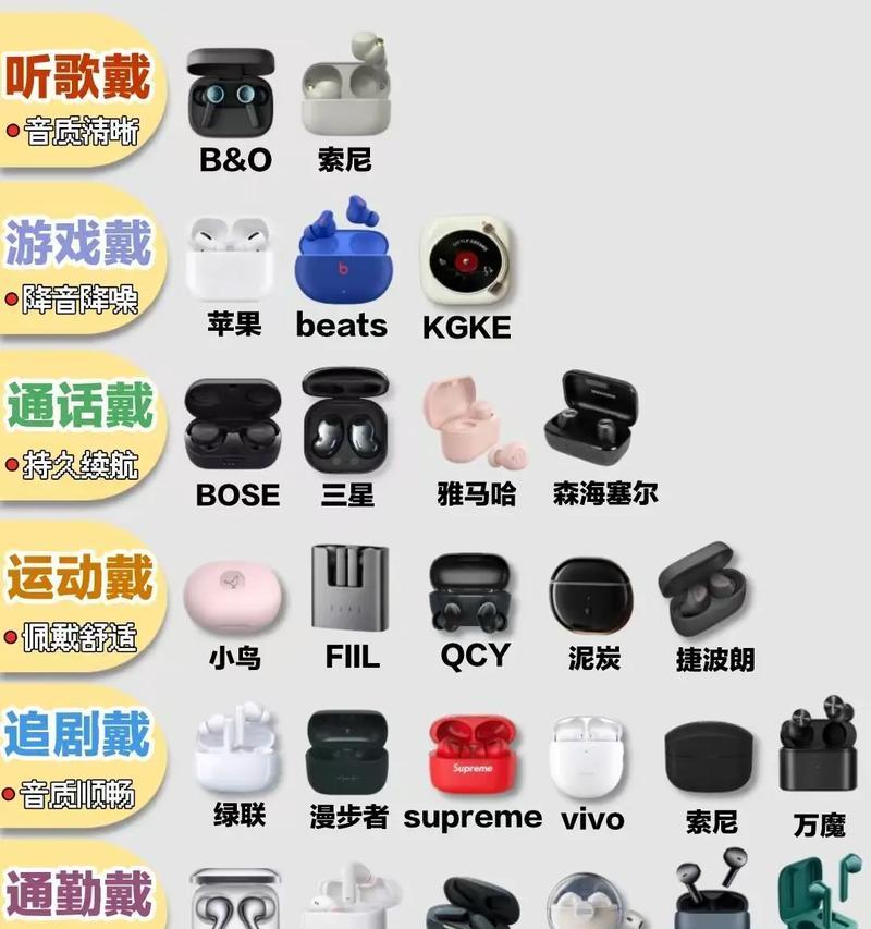 消音耳机如何与蓝牙设备连接？连接过程中可能会遇到哪些问题？  第2张