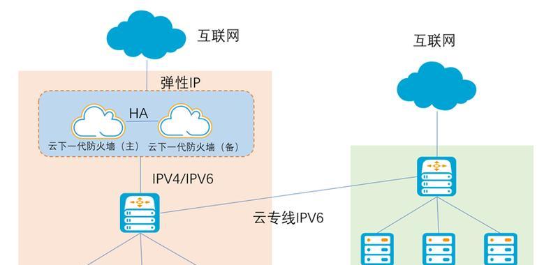 云防火墙设置步骤是什么？如何确保安全？  第3张