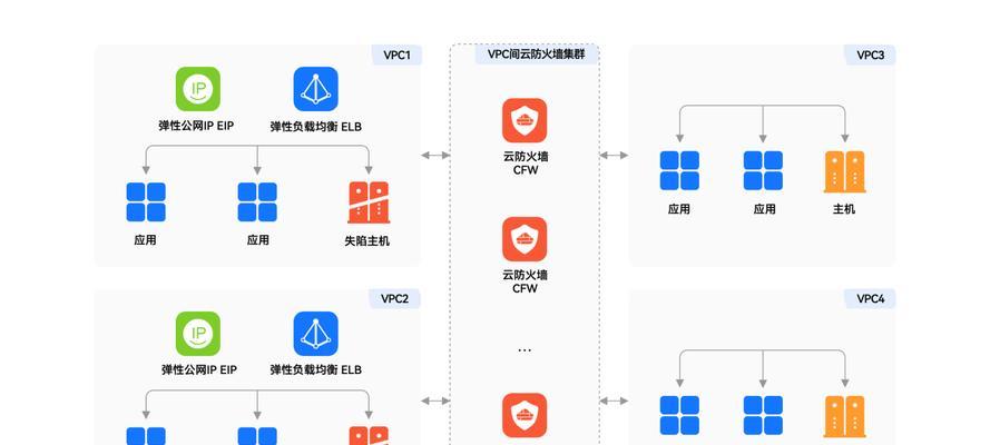 云防火墙设置步骤是什么？如何确保安全？  第2张