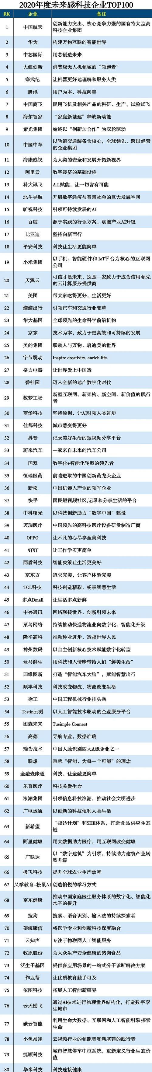 苹果未来科技手机型号有哪些特点？何时发布？  第2张