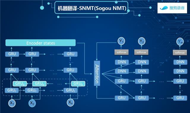 人工智能眼镜翻译器使用方法是什么？  第1张