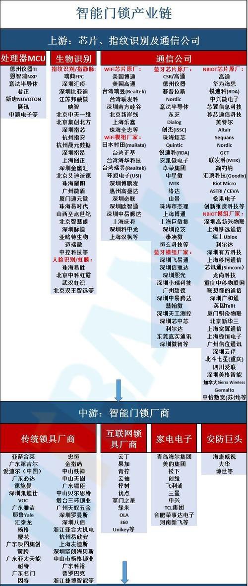 苹果电脑物理防盗锁设置步骤是什么？设置防盗锁后如何使用？  第2张
