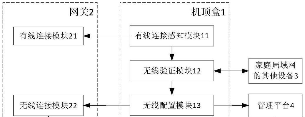 南网电力II型网关设置步骤？如何进行网络配置？  第3张