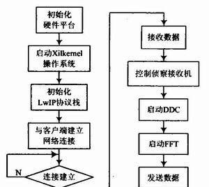 南网电力II型网关设置步骤？如何进行网络配置？  第1张