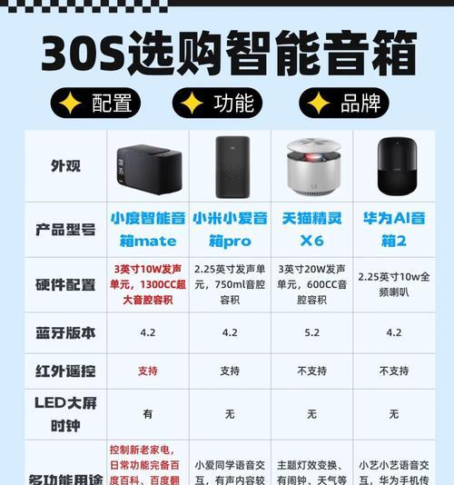 小米蓝牙音响设置步骤是什么？  第2张