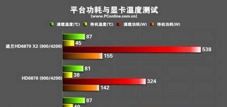 显卡待机频率调整步骤是什么？调整后性能如何变化？  第2张