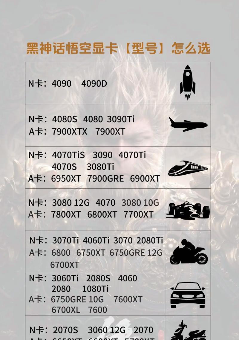 运行2k游戏应该选择哪种显卡？  第1张