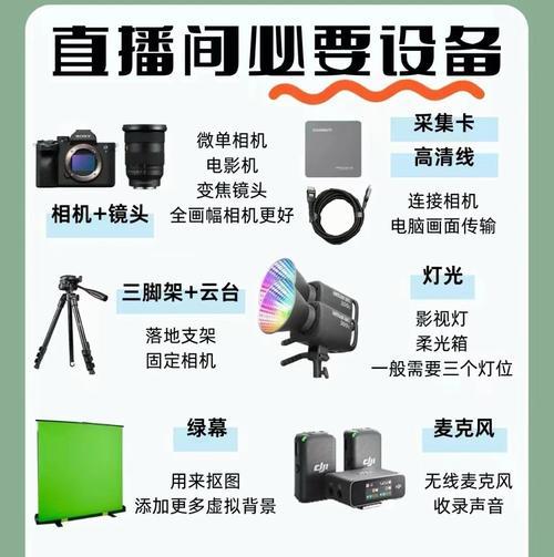数码相机改成直播怎么改？需要哪些设备？  第2张