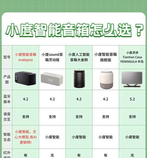 蓝牙网关智能音箱的使用方法是什么？  第1张