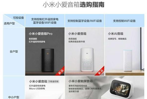 蓝牙网关智能音箱的使用方法是什么？  第3张