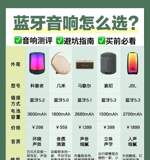 蓝牙网关智能音箱的使用方法是什么？  第2张