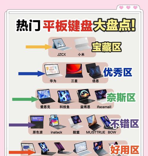 平板支架键盘安装步骤是什么？  第2张