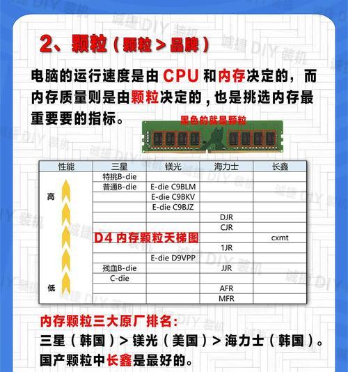 电脑系统安装内存卡条步骤？性能提升明显吗？  第2张