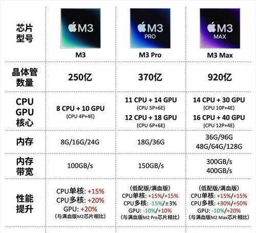 苹果电脑高端系列性能如何？适合哪些用户？  第3张