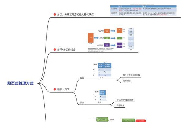 手提电脑内存组合图设置方法是什么？如何正确配置内存？  第3张