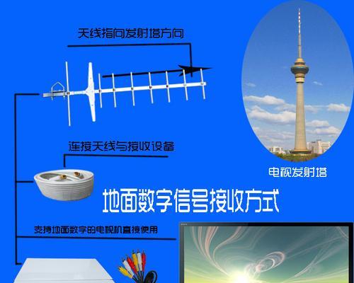 台式电视机接收器的作用是什么？如何选择合适的接收器？  第2张