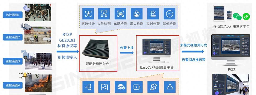 监控器连接网关的步骤是什么？  第2张