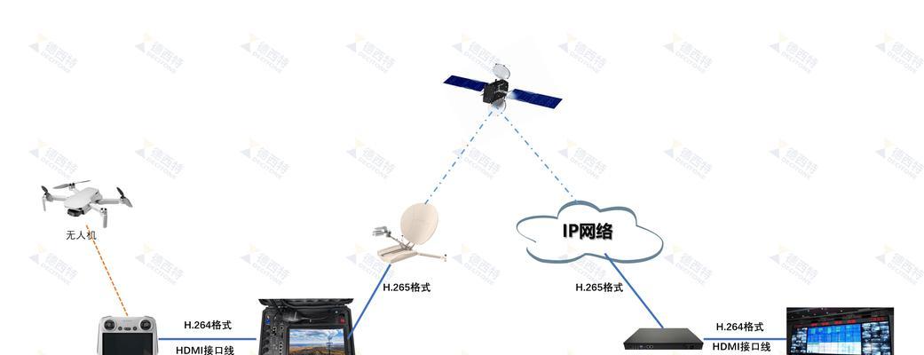 监控器连接网关的步骤是什么？  第3张