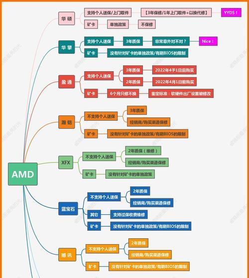 为什么以前的电脑没有显卡？显卡的发展历程是什么？  第2张