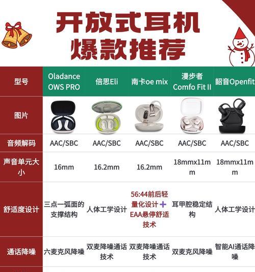 蓝牙耳机外挂孔的正确名称是什么？  第2张