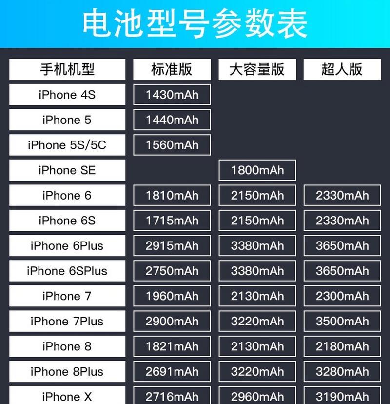 苹果与安卓手机命名差异的原因是什么？  第3张