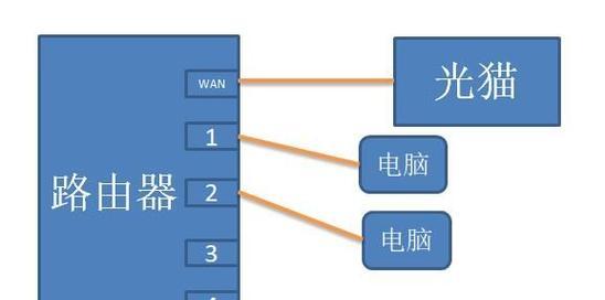 台网路由器设置步骤是什么？  第2张