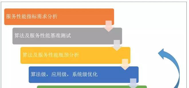 租用云端显卡的步骤和注意事项有哪些？  第3张
