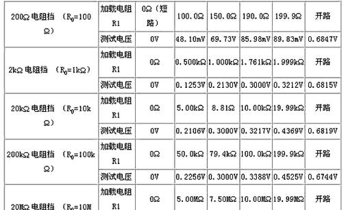 智能手表冲压怎么用的？使用方法和注意事项是什么？  第2张
