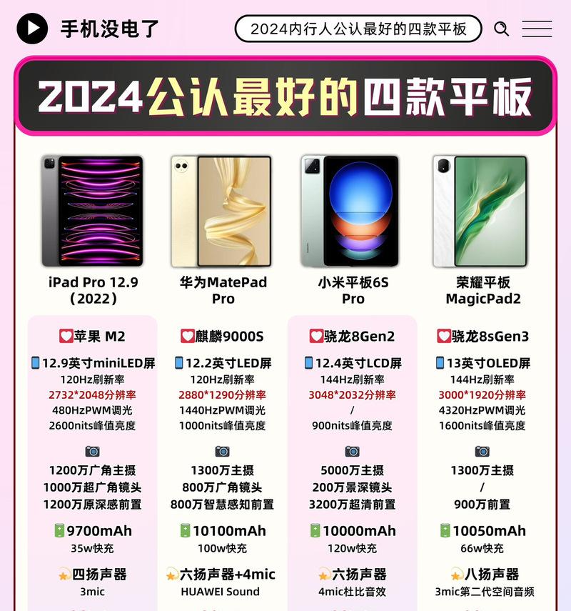 苹果最大的手机平板型号是什么？  第2张