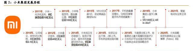 小米电视机j2100是什么线？如何正确连接？  第2张