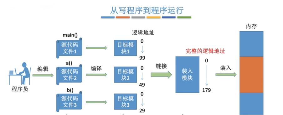 项目通常使用哪种操作系统？选择操作系统时应考虑哪些因素？  第1张