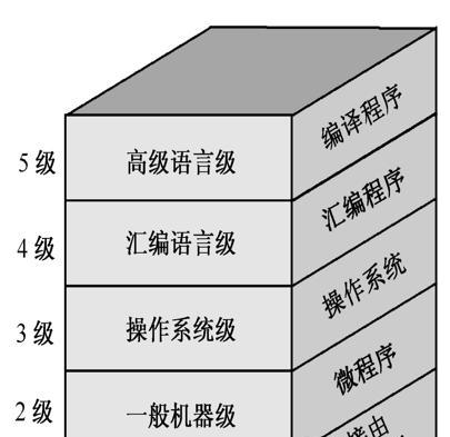 项目通常使用哪种操作系统？选择操作系统时应考虑哪些因素？  第2张