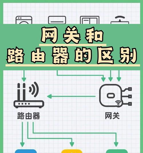 手机开热点与插卡路由器哪个上网更快？各自优缺点是什么？  第1张
