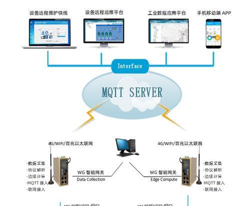 网关的程序编辑设置方法是什么？  第2张