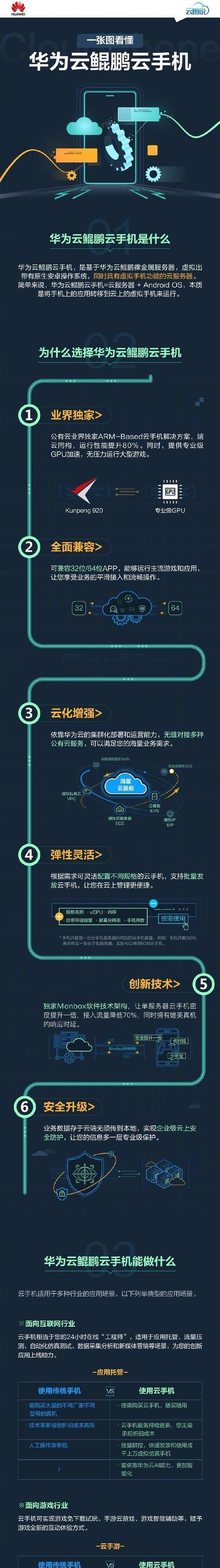 华为手机云存储如何开启？  第3张