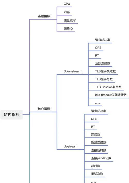 汽车网关异常解决步骤是什么？  第1张